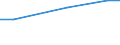 Millionen Euro / Verarbeitendes Gewerbe/Herstellung von Waren / Schweiz