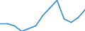 Millionen Euro / Verarbeitendes Gewerbe/Herstellung von Waren / Japan