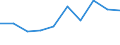 Million euro / Medium high-technology manufacturing / Lithuania