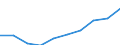 Millionen Euro / Verarbeitendes Gewerbe in der mittleren Hochtechnologie / Niederlande