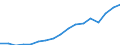 Total - all NACE activities / Total / Full-time equivalent (FTE) / France