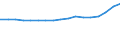 Insgesamt - alle NACE-Wirtschaftszweige / Insgesamt / Vollzeitäquivalent (VZÄ) / Italien