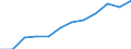 Insgesamt - alle NACE-Wirtschaftszweige / Insgesamt / Vollzeitäquivalent (VZÄ) / Zypern