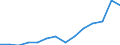 Total - all NACE activities / Total / Full-time equivalent (FTE) / Lithuania