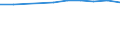 Total - all NACE activities / Total / Full-time equivalent (FTE) / Luxembourg