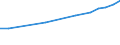 Total - all NACE activities / Total / Full-time equivalent (FTE) / Austria