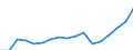 Insgesamt - alle NACE-Wirtschaftszweige / Insgesamt / Vollzeitäquivalent (VZÄ) / Slowenien