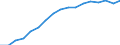 Total - all NACE activities / Total / Full-time equivalent (FTE) / Finland