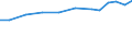 Total - all NACE activities / Total / Full-time equivalent (FTE) / Sweden