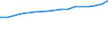 Total - all NACE activities / Total / Full-time equivalent (FTE) / Norway