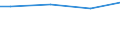 Total - all NACE activities / Total / Full-time equivalent (FTE) / Switzerland