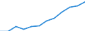 Total - all NACE activities / Total / Head count / Estonia