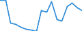 Total - all NACE activities / Total / Head count / Latvia