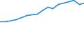 Total - all NACE activities / Total / Head count / Iceland