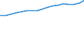 Total - all NACE activities / Total / Head count / Norway