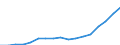 Insgesamt - alle NACE-Wirtschaftszweige / Insgesamt / Anzahl / Türkei