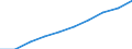 Insgesamt - alle NACE-Wirtschaftszweige / Wissenschaftler / Vollzeitäquivalent (VZÄ) / Europäische Union - 27 Länder (2007-2013)