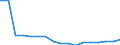 Total - all NACE activities / Researchers / Full-time equivalent (FTE) / Bulgaria