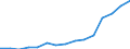 Total - all NACE activities / Researchers / Full-time equivalent (FTE) / Czechia