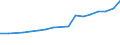 Total - all NACE activities / Researchers / Full-time equivalent (FTE) / Denmark