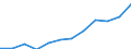 Total - all NACE activities / Researchers / Full-time equivalent (FTE) / Estonia