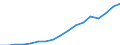 Insgesamt - alle NACE-Wirtschaftszweige / Wissenschaftler / Vollzeitäquivalent (VZÄ) / Frankreich