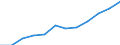 Insgesamt - alle NACE-Wirtschaftszweige / Wissenschaftler / Vollzeitäquivalent (VZÄ) / Zypern