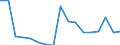 Total - all NACE activities / Researchers / Full-time equivalent (FTE) / Latvia