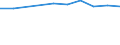 Total - all NACE activities / Researchers / Full-time equivalent (FTE) / Luxembourg