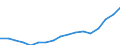 Total - all NACE activities / Researchers / Full-time equivalent (FTE) / Hungary