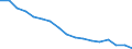 Total - all NACE activities / Researchers / Full-time equivalent (FTE) / Romania