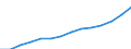 Insgesamt - alle NACE-Wirtschaftszweige / Vollzeitäquivalent (VZÄ) / Insgesamt / Europäische Union - 27 Länder (ab 2020)