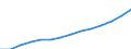 Insgesamt - alle NACE-Wirtschaftszweige / Vollzeitäquivalent (VZÄ) / Insgesamt / Europäische Union - 28 Länder (2013-2020)