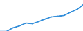 Insgesamt - alle NACE-Wirtschaftszweige / Vollzeitäquivalent (VZÄ) / Insgesamt / Euroraum - 19 Länder (ab 2015)