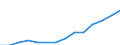 Insgesamt - alle NACE-Wirtschaftszweige / Vollzeitäquivalent (VZÄ) / Insgesamt / Belgien