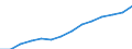 Insgesamt - alle NACE-Wirtschaftszweige / Vollzeitäquivalent (VZÄ) / Insgesamt / Tschechien