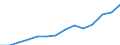 Insgesamt - alle NACE-Wirtschaftszweige / Vollzeitäquivalent (VZÄ) / Insgesamt / Deutschland (bis 1990 früheres Gebiet der BRD)