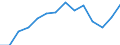 Total - all NACE activities / Full-time equivalent (FTE) / Total / Estonia