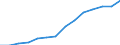 Insgesamt - alle NACE-Wirtschaftszweige / Vollzeitäquivalent (VZÄ) / Insgesamt / Irland