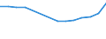 Insgesamt - alle NACE-Wirtschaftszweige / Vollzeitäquivalent (VZÄ) / Insgesamt / Griechenland