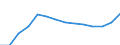 Insgesamt - alle NACE-Wirtschaftszweige / Vollzeitäquivalent (VZÄ) / Insgesamt / Spanien