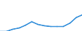 Insgesamt - alle NACE-Wirtschaftszweige / Vollzeitäquivalent (VZÄ) / Insgesamt / Kroatien