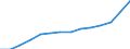 Total - all NACE activities / Full-time equivalent (FTE) / Total / Italy