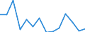 Total - all NACE activities / Full-time equivalent (FTE) / Total / Latvia