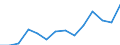 Total - all NACE activities / Full-time equivalent (FTE) / Total / Lithuania