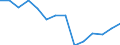 Insgesamt - alle NACE-Wirtschaftszweige / Vollzeitäquivalent (VZÄ) / Insgesamt / Luxemburg