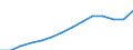 Insgesamt - alle NACE-Wirtschaftszweige / Vollzeitäquivalent (VZÄ) / Insgesamt / Ungarn