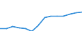 Insgesamt - alle NACE-Wirtschaftszweige / Vollzeitäquivalent (VZÄ) / Insgesamt / Niederlande