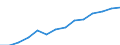 Insgesamt - alle NACE-Wirtschaftszweige / Vollzeitäquivalent (VZÄ) / Insgesamt / Österreich