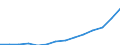 Total - all NACE activities / Full-time equivalent (FTE) / Total / Poland